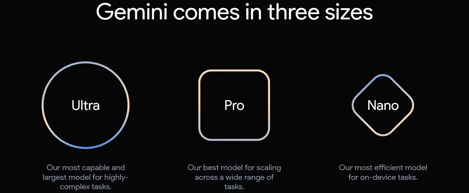 Google Gemini versions - printscreen of 3 versions of Gemini versions<a href="Google Gemini versions - printscreen of 3 versions of Gemini versions" rel="nofollow"> Source</a>