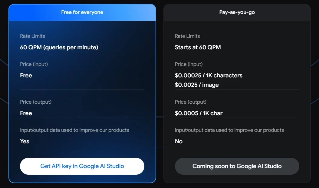 Your Guide for Decoding What is Google Gemini - Pricing structure for Gemini<a href="https://ai.google.dev/pricing" rel="nofollow"> Source</a>