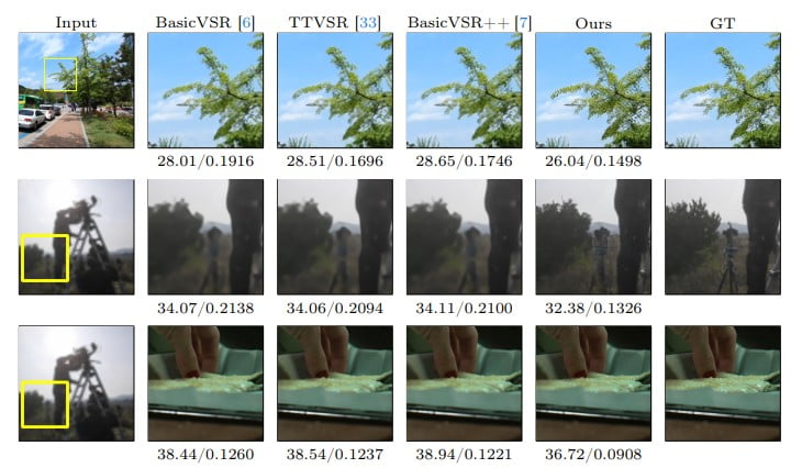Comparison of Adobe's VideoGigaGAN AI Model with other VSR approaches <a href=