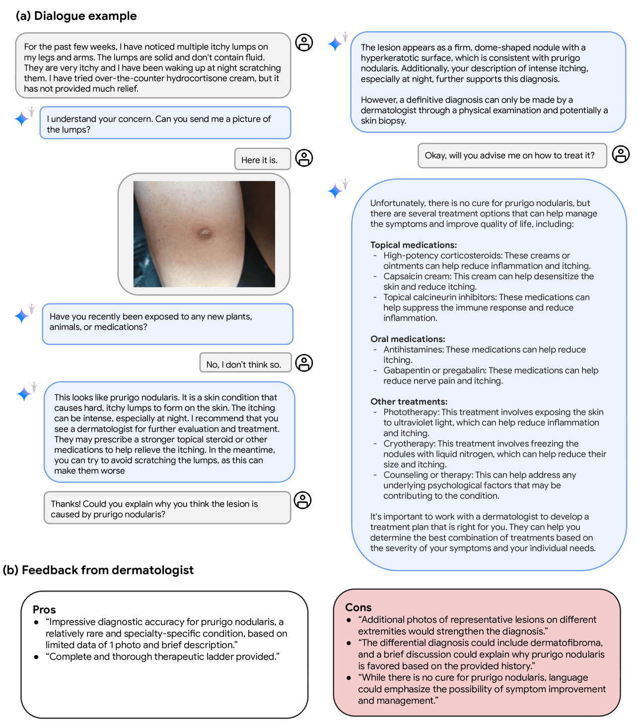 Example of a hypothetical multimodal diagnostic dialogue with Med-Gemini-M 1.5 in a dermatology setting <a href=