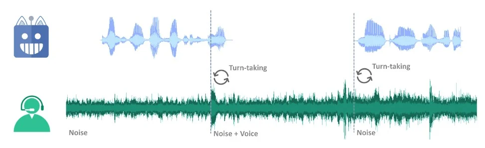 Goodbye, Turn-Based AI Hello Listening-While-Speaking Language Model - Featured image Source