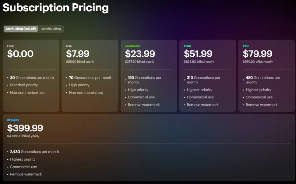 Pricing table of Luma AI's Dream Machine 1.5 <a href="https://lumalabs.ai/dream-machine/pricing" rel="nofollow">Source</a>