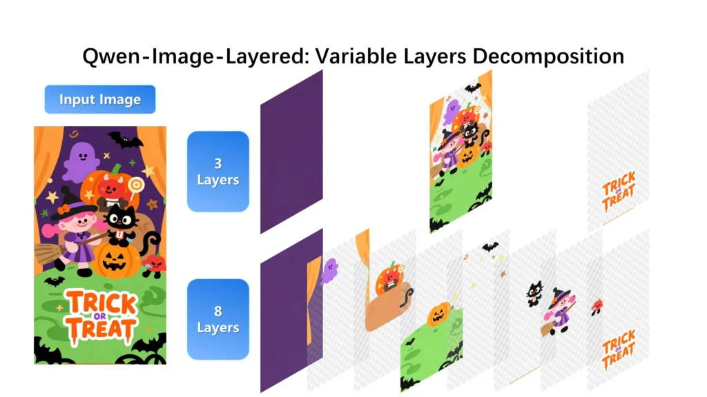 Trick or treat postcard layered by Qwen Image Layered