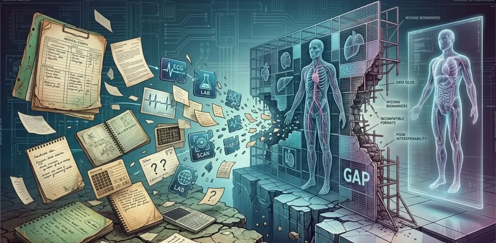 A conceptual illustration showing digital twins in healthcare being hindered by a significant "data readiness gap." On the left, a chaotic assortment of fragmented data types, including physical medical charts, scattered papers, and broken lab icons, attempts to flow across a deep chasm towards an incomplete digital model of a human. This idealized digital twin on the right is only partially formed within a futuristic, crumbling grid framework, while labels point to specific missing components and integration failures, visually representing the challenges faced in creating fully functional digital twins in healthcare.
