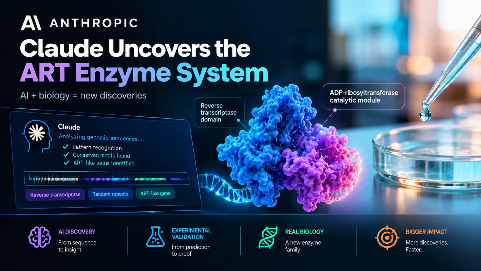 Claude ART Enzyme AI-Discovered Tool for Precision Protein Editing