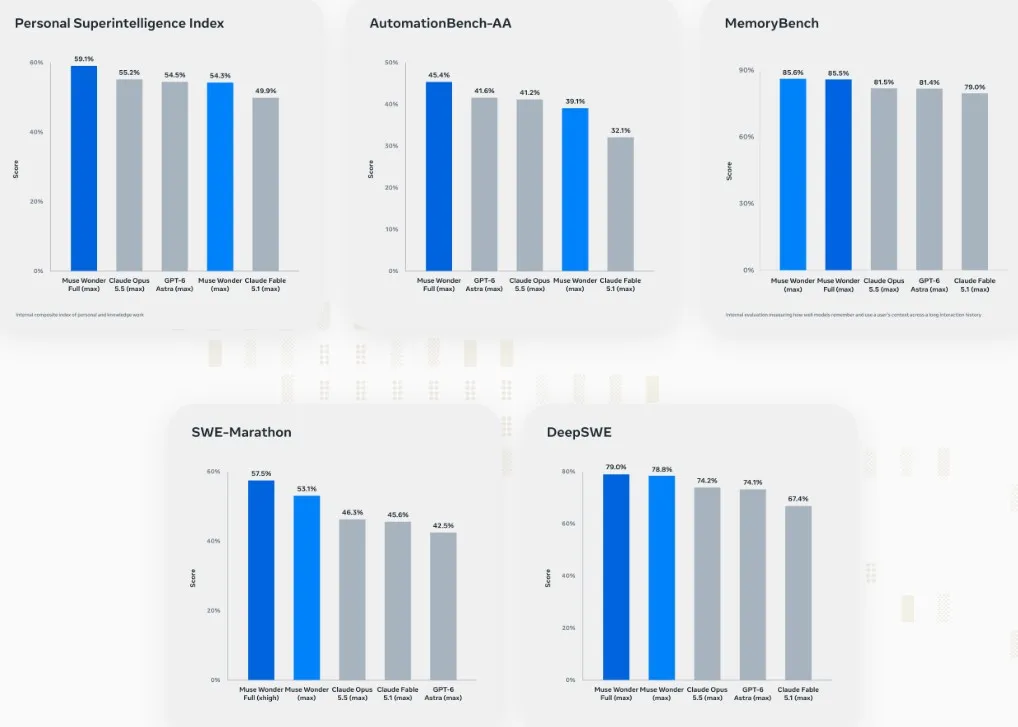 Capabilities of Meta Muse Wonder - source: https://research.meta.ai/blog/muse-wonder